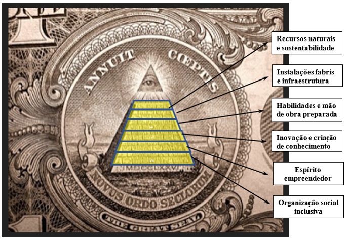 Piramide nota dolar